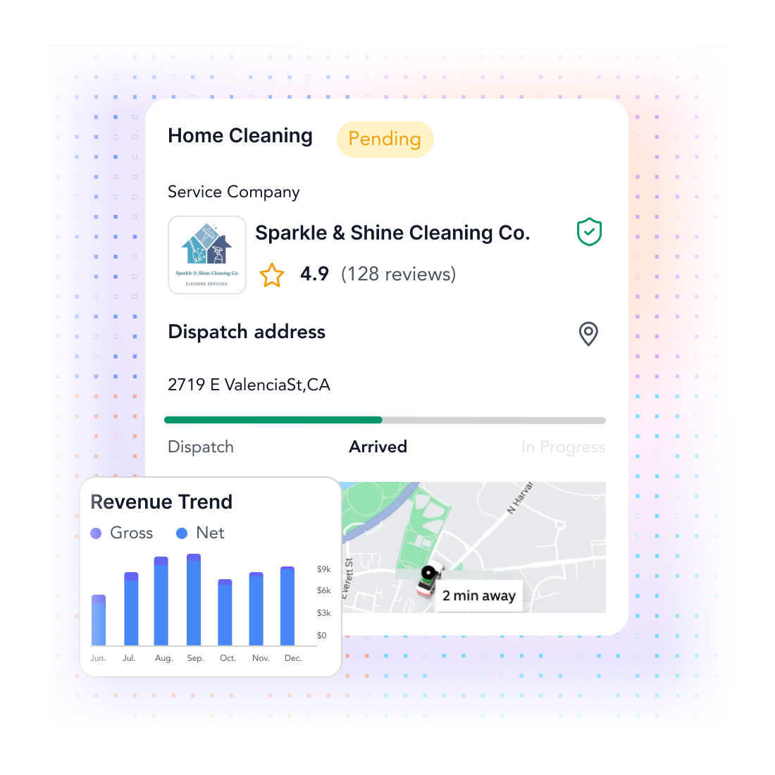 A dispatched cleaning job tracked to arrival alongside the revenue trend